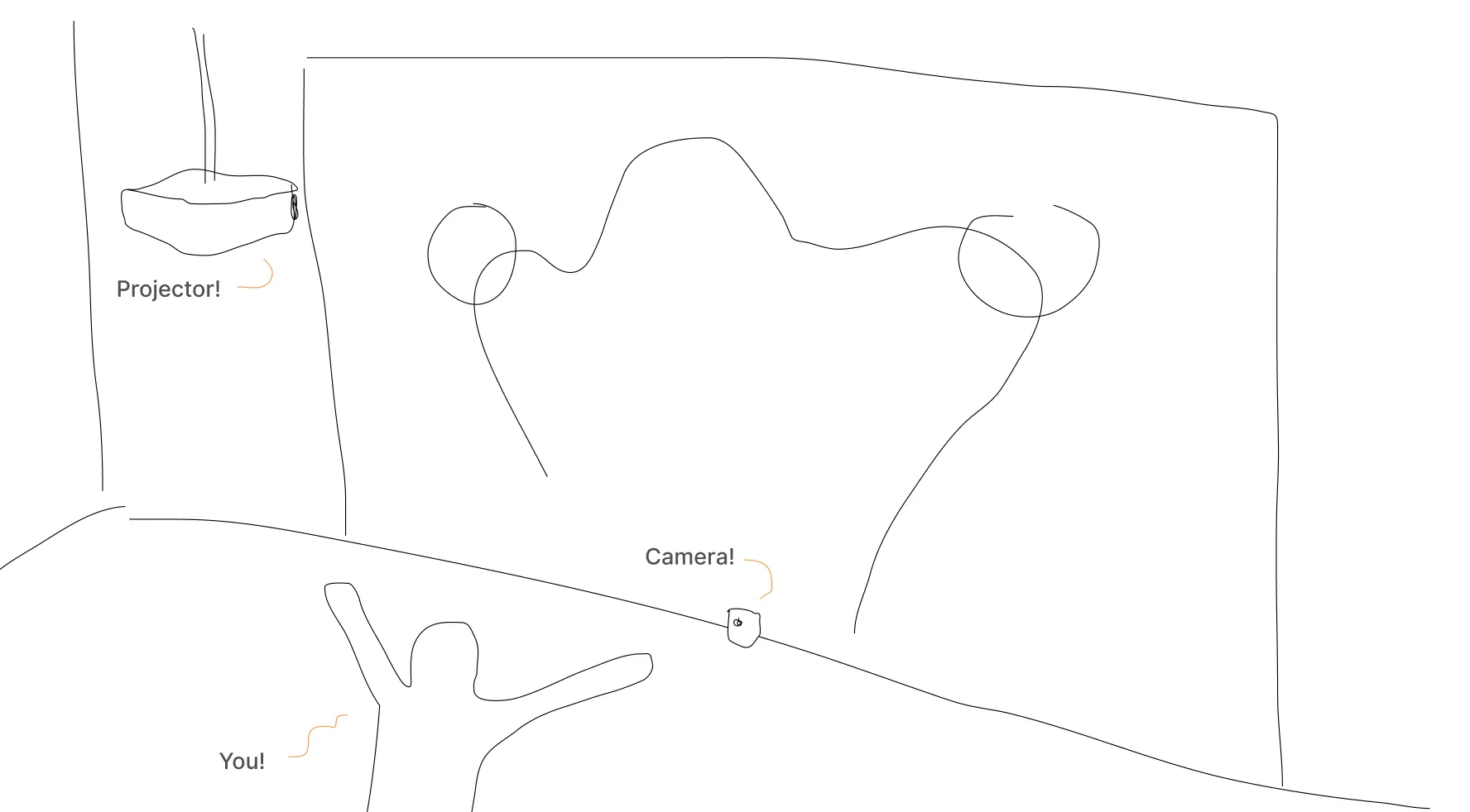 A sketch of a projector interface.