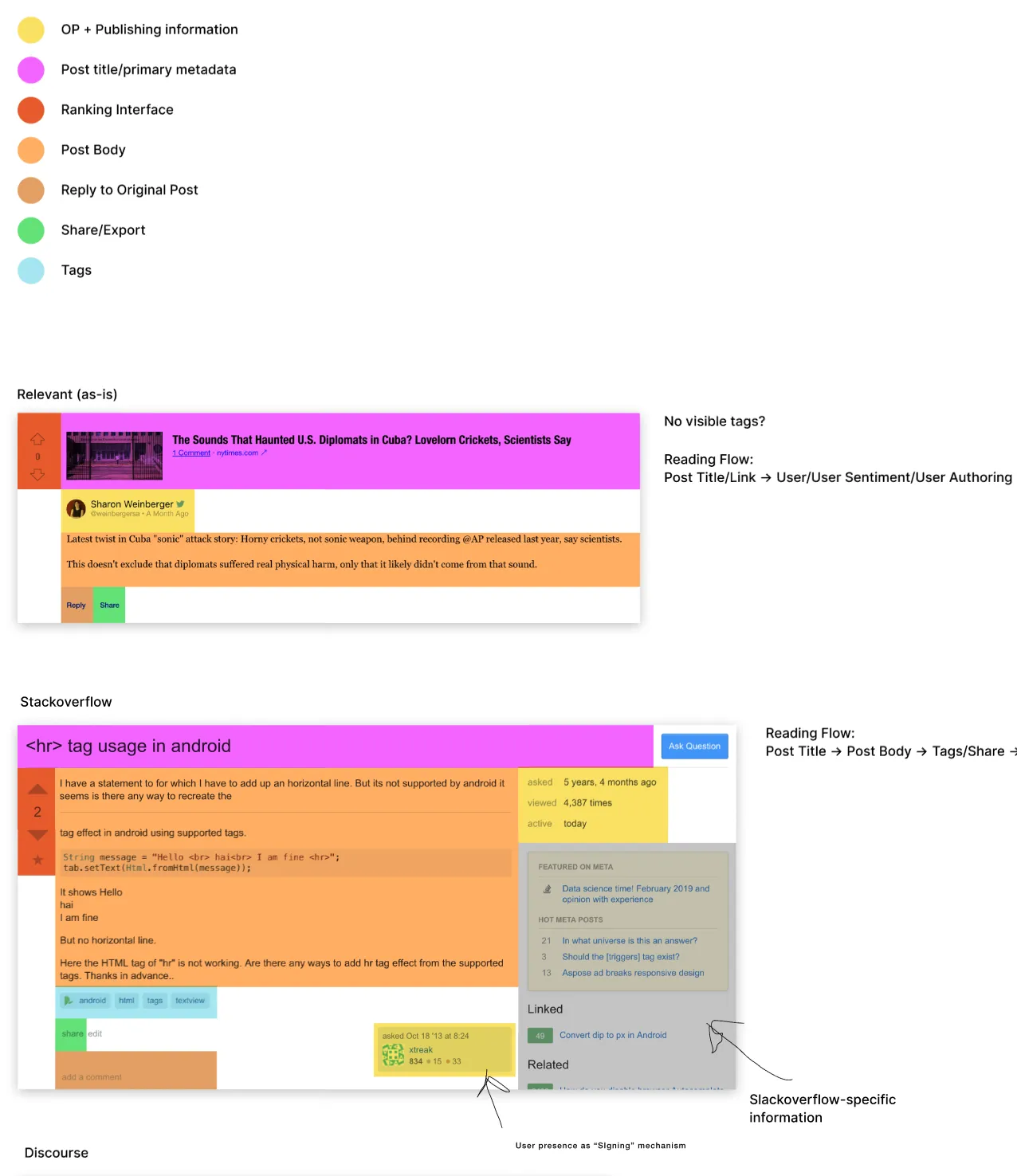 Deconstructing web forum interfaces to find common pattern.