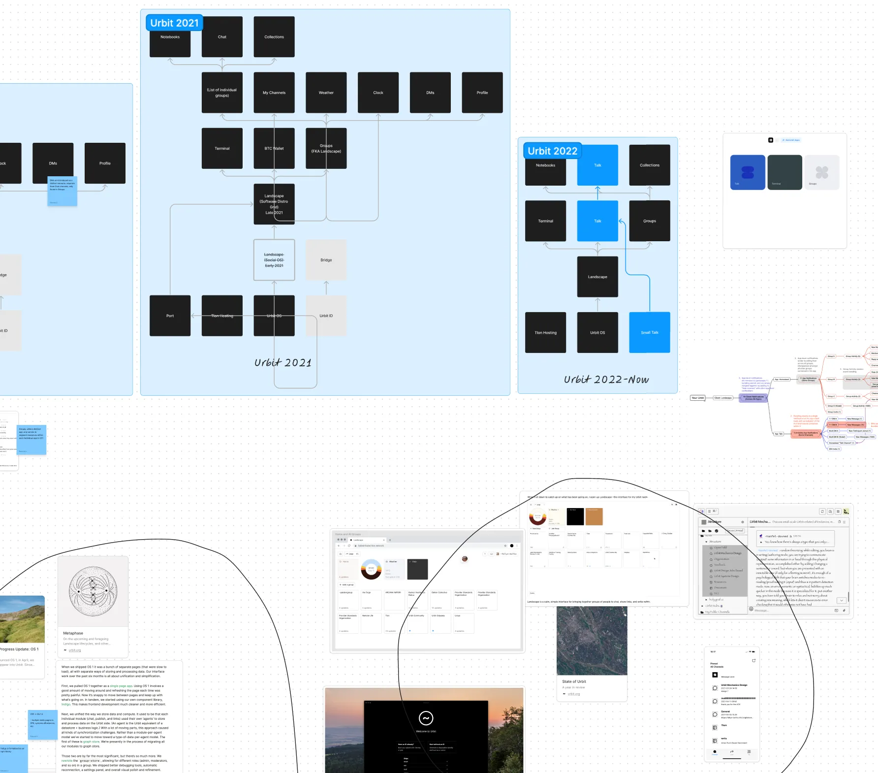 The right half of a screenshot detailing a FigJam document capturing the evolutionary path our OS design had taken over the years. This screenshot showcases key moments/themes from 2021–Now